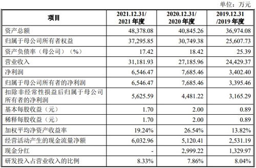 a股申购 盛帮股份 301233.sz 开启申购 公司专业从事橡胶高分子材料制品研发 生产和销售