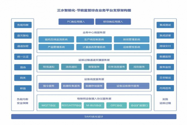 能耗在線監(jiān)測系統(tǒng)的重要性！