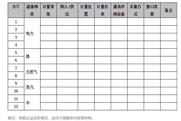 能耗在線監(jiān)測(cè)系統(tǒng)能源采集記錄表及電計(jì)量！