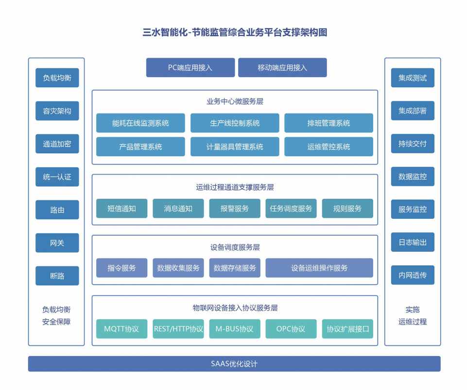 川北幼兒師范高等?？茖W校公共建筑能耗監(jiān)測系統(tǒng)項目案例(圖4)